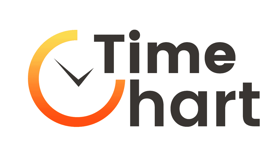 TimeChart